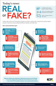 Today With Images Educational Infographic Media Literacy Fake News Lessons