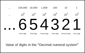 Number Systems