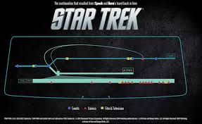 Idws Star Trek Temporal Chart Trek Mate