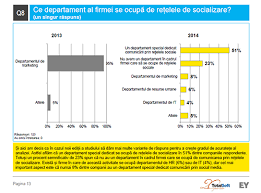 Entry level is the lowest level in the national qualifications framework in england, wales, and northern ireland. Job Uri Si Salarii In Social Media Tot Ce Trebuie Sa Stii Daca Vrei O Cariera In Domeniu