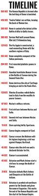 Timeline Of The Roman Republic Roman Republic Republic Roman Law