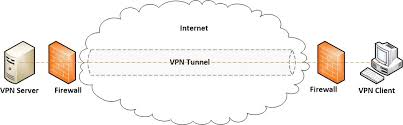The Ultimate Guide To Vpn Tunneling How To Use It In 2021