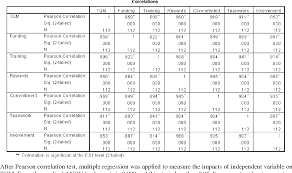 Education in malaysia consists of the following stages: Pdf A Study On Total Quality Management In Higher Education Industry In Malaysia Semantic Scholar
