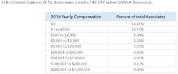 usana watch dog mlm pyramid scheme scam