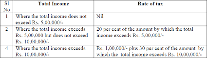 Tds Slab Rate On Salary Chart For Financial Year 2018 19 Ay