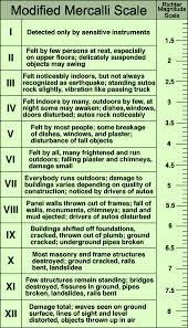 Geological Survey Dnr Geology Earth Science Earthquake Hazards