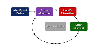 Animated Edp Flow Chart 1 30 15 Final