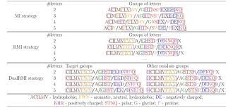 2.1 ancient northeast african and middle eastern scripts; Automated Alphabet Reduction For Protein Datasets Bmc Bioinformatics Full Text