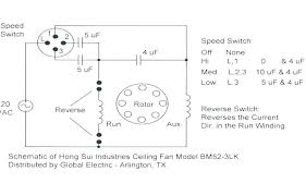 Ceiling Fan Sizes Cooksscountry Com