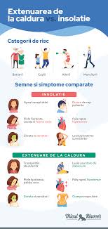 Check spelling or type a new query. 7 Sfaturi Pentru A Ameliora Iritatia La Caldura