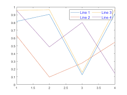 For each line plotted, the legend shows a sample of the line matlab displays only one legend per axes. Add Legend To Axes Matlab Legend