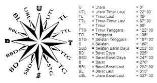 Tinggi, lebar, kecepatan dan kedalaman (sku penggalang terap; Daga Scout Sku Penggalang Ramu No 24