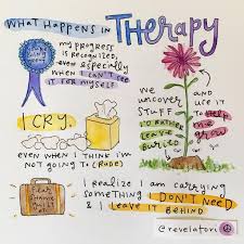 Pin On Therapy