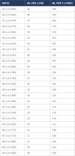 2 Stroke Fuel Mix Chart Australia News Tips Tricks