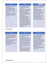 Planning, analysis, and control operations are responsibilities of the financial manager, who is usually close to the top of the organizational structure of a firm. Cbse Class 11 Business Studies Chapter 8 Sources Of Business Finance Revision Notes