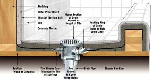 How To Build A Tile Shower Floor Shower Pan Construction Diy