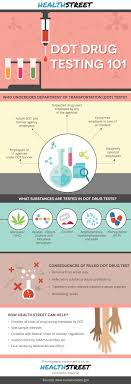 Dot Drug Testing 101 Health Street