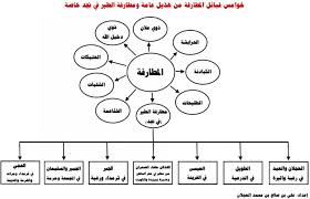 أسرة العجلان والعيد نسب الأسرة