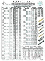 M10 Tap Drill Size Presidentialvanlines Co