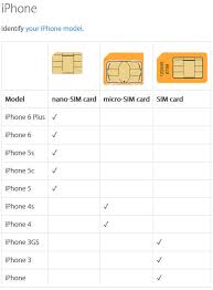 If that's the case, the only thing you can do is order a new sim. Resize Your Phone Sim Card Free Printable Cutting Guide Pdf