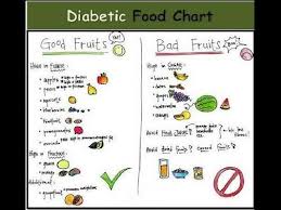 Food Chart For Diabetes Type 2