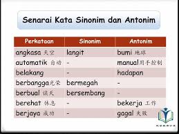 Hafalan sinonim dan antonim i. ä¼˜å­¦æ•™è‚²åˆ†äº« Sinonim Antonim é™„æœ‰åŽæ–‡æ„æ€ Facebook