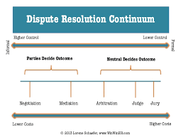 adr in the workplace alternative dispute resolution continuum