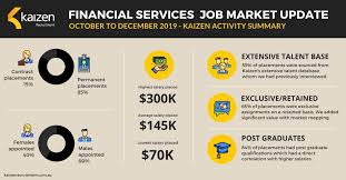 Start a free workable trial and post your ad on the most popular job boards today. Financial Services Job Market Update End Of 2019 Start 2020