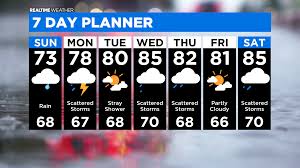 Your localized allergies weather forecast, from accuweather, provides you with the tailored weather forecast that you need to plan your day's activities Chicago Weather Rainy Week Ahead Cbs Chicago