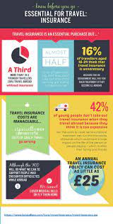 Compare From Our Travel Insurance Plans And Choose The One That Suits You Best Travel Insurance Policy Offers Cashl Travel Insurance Overseas Travel Insurance