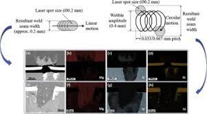 Effect Of Beam Wobbling On Laser Welding Of Aluminum And Magnesium Alloy With Nickel Interlayer Sciencedirect