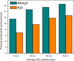 Thermofluids An Overview Sciencedirect Topics