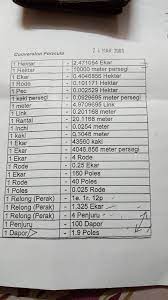 Konversi ke hektar = 5000:10.000 = 0,5 hektar. 1 Meter Bersamaan Berapa Kaki Persegi