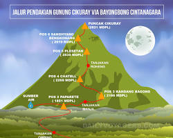 Gambar Jalur pendakian Gunung Cikuray via Pemancar