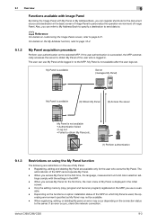 Bizhub c360 driver direct download was reported as adequate by a large percentage of our reporters, so it should be good to download and install. Bizhub C280 Deleted Due To Error Konica Minolta