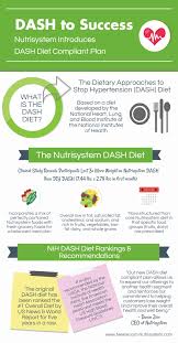 Nutrisystem Expands Into New Heart Healthy Segment With Dash