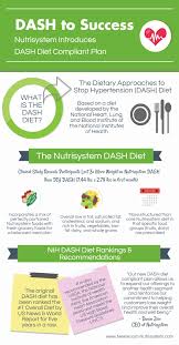 nutrisystem expands into new heart healthy segment with dash