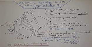 Txt) or read online for free. Retaining Wall Construction Counterfort Retaining Wall Design
