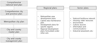 Ijerph Free Full Text Techno Cultural Factors Affecting Policy Decision Making A Social Network Analysis Of South Korea S Local Spatial Planning Policy Html