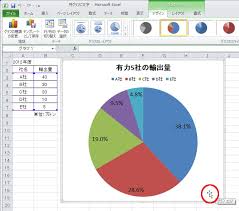 円グラフの中央に文字を入れたい人 きっといるはず 日経クロステック Xtech