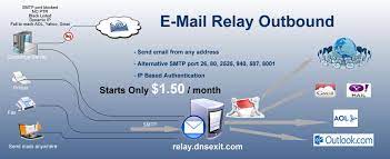 Inboxroad outbound mail servers provide a solid foundation to ensure the highest inbox rates for your email. Mail Smtp Outbound Relay Service For Inbox Delivery