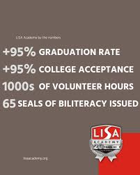 LISA Academy Online School (@lisaacademyonlineschool) • Instagram photos  and videos