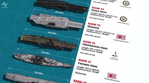 40 Longest Naval Ships Length Comparison 3d
