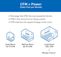Whisper Choice® DC Fan with LED Light, Pick-A-Flow®, 130/150 ...