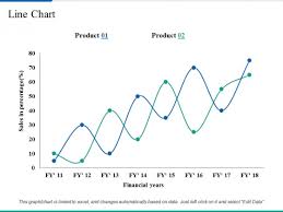 Line Chart Ppt Powerpoint Presentation Summary Clipart