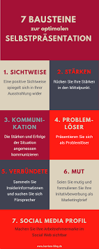 Selbstpraesentation Bausteine Prasentation Fortbildung Selbstmotivation