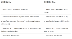 When you make a meeting paper, make certain that it has each the crucial apa things. Critique Vs Criticism How To Give Good Feedback And Still By Thomas P Seager Phd Storygarden Medium