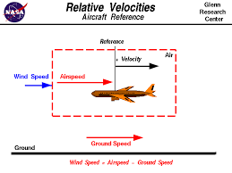 Relative Velocity Aircraft Reference