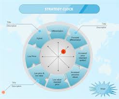 Strategy Clock Examples And Strategy Clock Templates