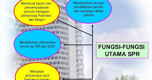 Kawasan parlimen selalunya merangkumi beberapa kawasan. Pilihan Raya